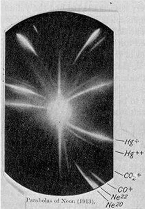 Thomson kísérletei a pozitív ionokkal - Neongázt tartalmazó kisülési csövekkel kísérletezett. - A keletkező ionsugarat elektromos mezővel és mágnessel eltérítette.