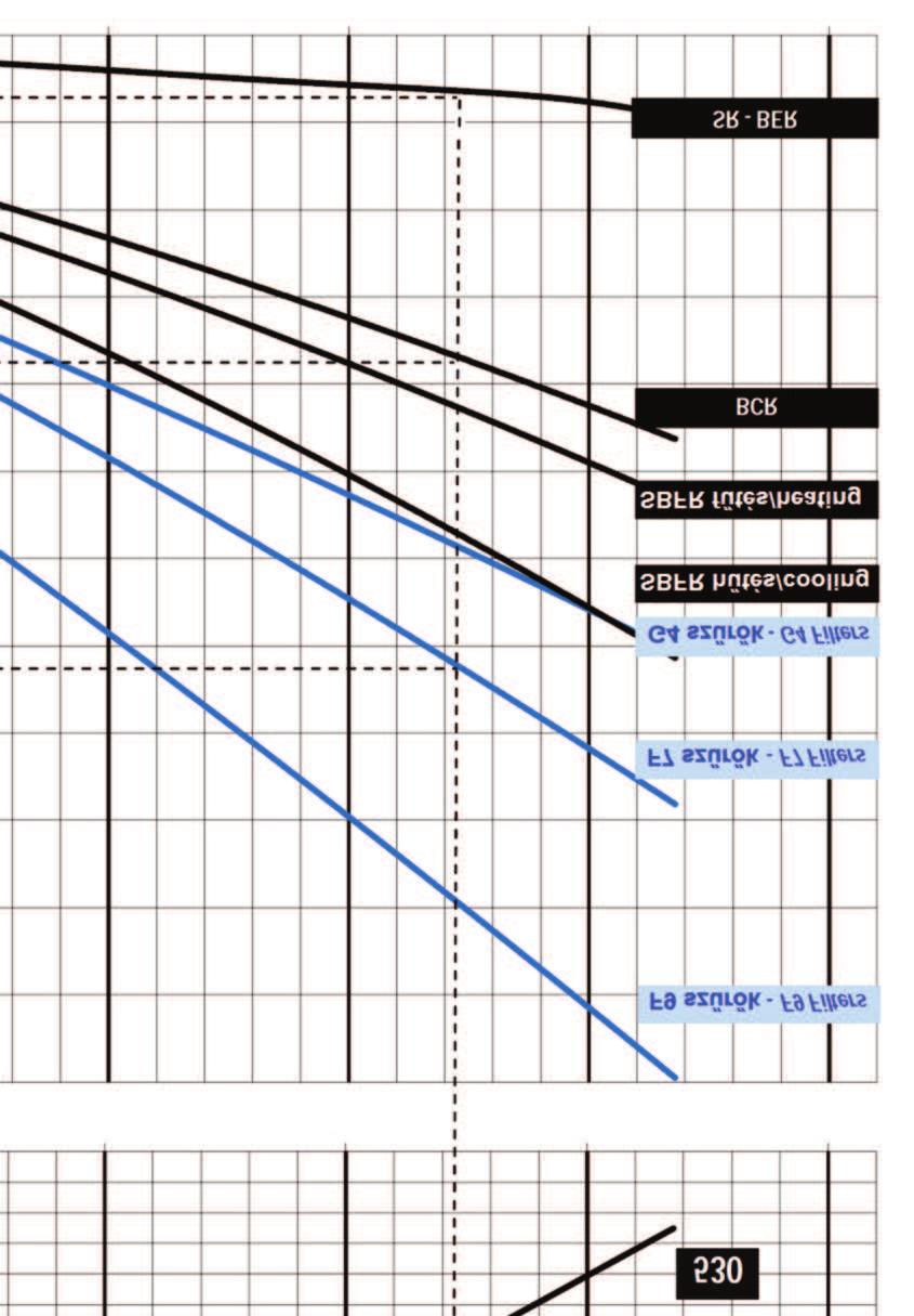 Diagramma