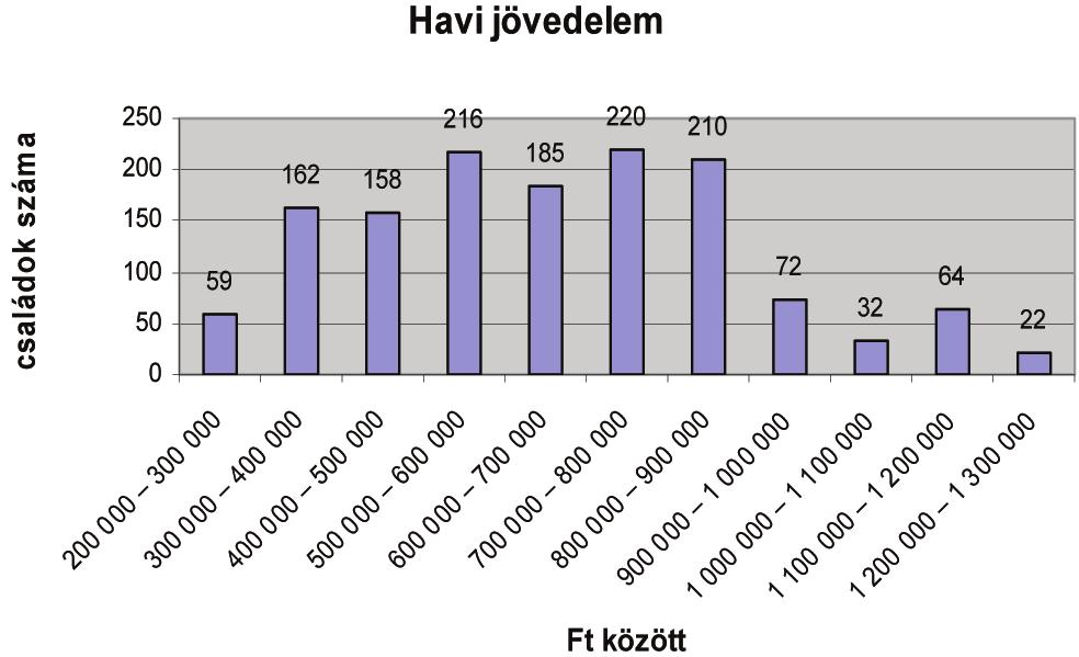 millió fő krimi: 2,5 millió fő háborús: 1,5 millió fő komolyzenei koncertek: 0,2 millió fő I. Egy közvéleménykutató intézet a TV műsorok nézettségét vizsgálja.