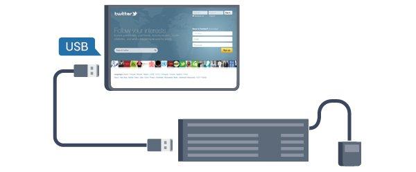 A billentyűzet telepítése Az egér csatlakoztatása Az USB billentyűzet telepítéséhez kapcsolja be a TV-készüléket, és csatlakoztassa az USB billentyűzetet a TV-készüléken lévő USB csatlakozók