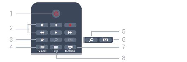 6 Távvezérlő 6.1 A gombok áttekintése Felső rész 1 SMART TV A Smart TV kezdőlapjának megnyitása. 2 Színes gombok Kövesse a képernyőn megjelenő utasításokat. A kék gomb, megnyitja a Súgót.