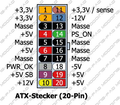 Alaplapi tápcsatlakozók ATX12V 1.0 (2000) 20 érintkezős fő táp 4 érintkezős 12V-os 6 érintkezős kiegészítő 4 érintkezős periféria-kábel floppy ATX12V 1.