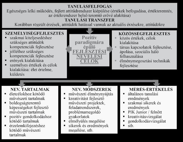 Iskolakultúra 2018/1-2 séges kompetenciák, a jó erények, a személyes értékek a rövid, közép, illetve a hosszú távú céltételezések.