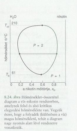 - lsó kritikus elegyedési hmérséklet: o z elegyedési entliváltozás negtív.