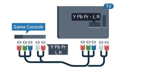 Y Pb Pr - Komponens A játékkonzolt komponens videokábellel (Y Pb Pr) és L/R audiokábellel csatlakoztassa a televíziókészülékhez. A hangerő beállítása a Hang > Fejhallg.