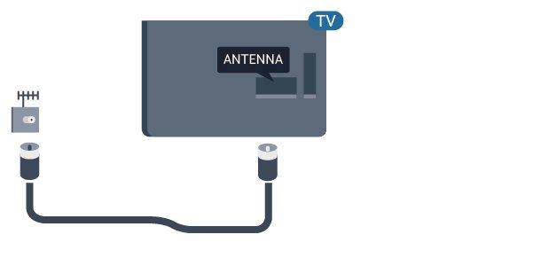 5 Antennakábel Illessze az antenna csatlakozódugóját stabilan a TVkészülék hátulján található Antenna foglalatba.