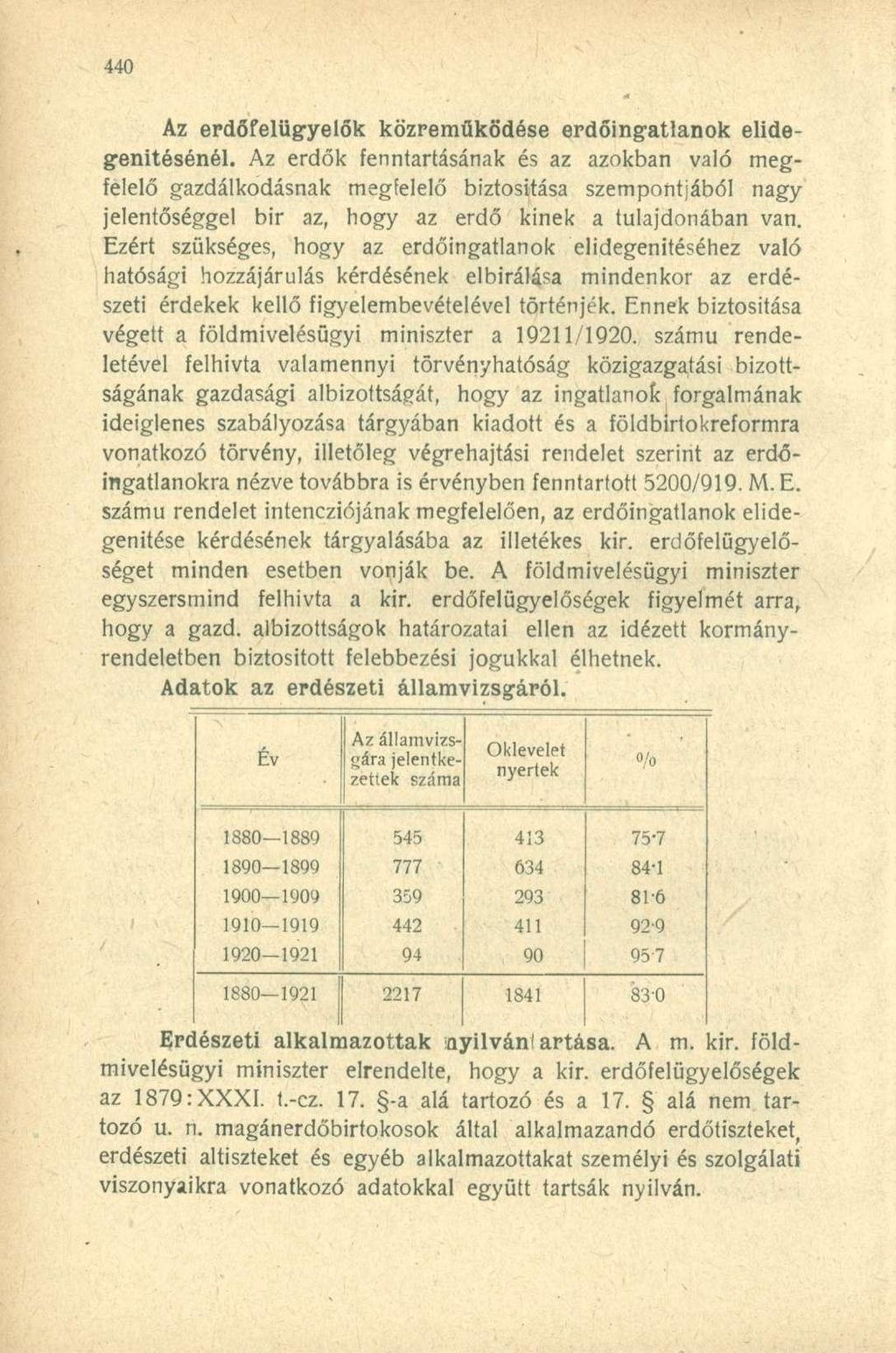 Az erdőfelügyelők közreműködése erdöingatlanok elidegenítésénél.