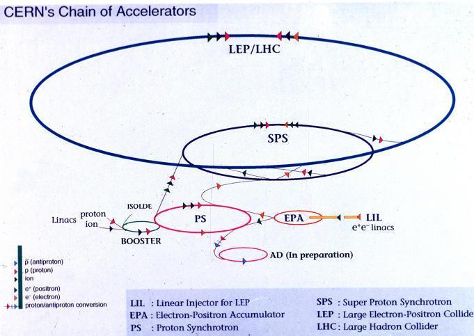 bejelölve a LEP/LHC köre