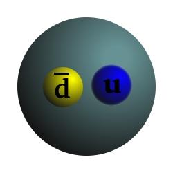 8 FEJEZET 1. RÉSZECSKEFIZIKA Az utóbbiakat, az egy kvarkból és egy anti-kvarkból álló részecskéket mezonoknak nevezzük.