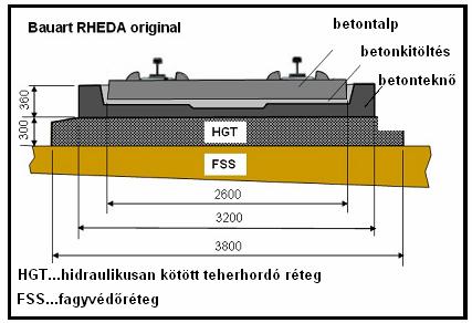 Az EDILON rendszerű sínleerősítések jellemző tulajdonságai Rugalmas elemrögzítés (sín, magánalj); Ágyazó jellegű