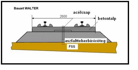 Betonlemezen felfekvő aljakkal Előregyártott betonlemezes, tömbsínes közúti vasúti felépítmény Hosszirányban előfeszített, keresztirányban lágyvasalású beton pályalemez.