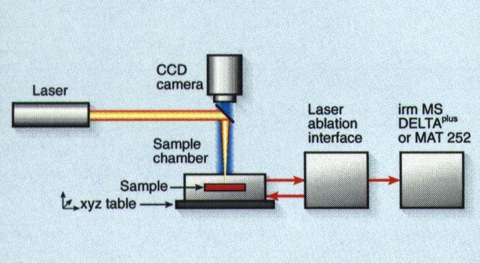 EA laser