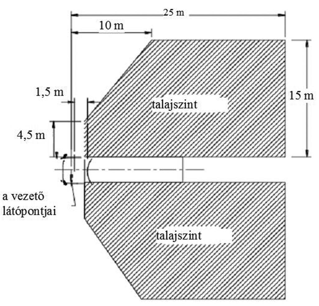 8.8.2014 HU Az Európai Unió Hivatalos Lapja L 237/49 7. ábra A IV. osztályba tartozó nagylátószögű tükrök látómezeje 15.2.4.5. Külső közeltéri tükör (V.