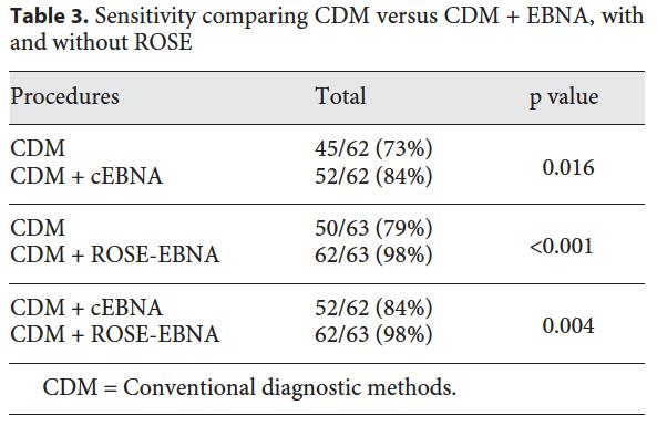 Centrális tumor Bronchoscópia (a