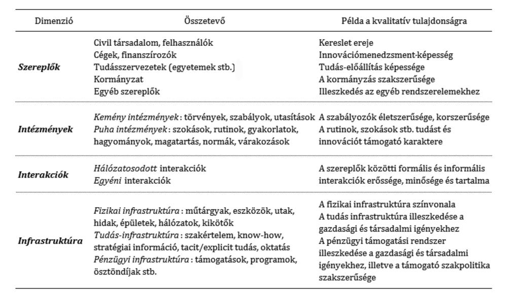 a kormányzat különböző szintjei, érdekképviseleti és civil szervezetek, finanszírozó szervezetek, szabványokkal és szellemi tulajdonvédelemmel foglalkozó szervezetek, könyvtárak, múzeumok,