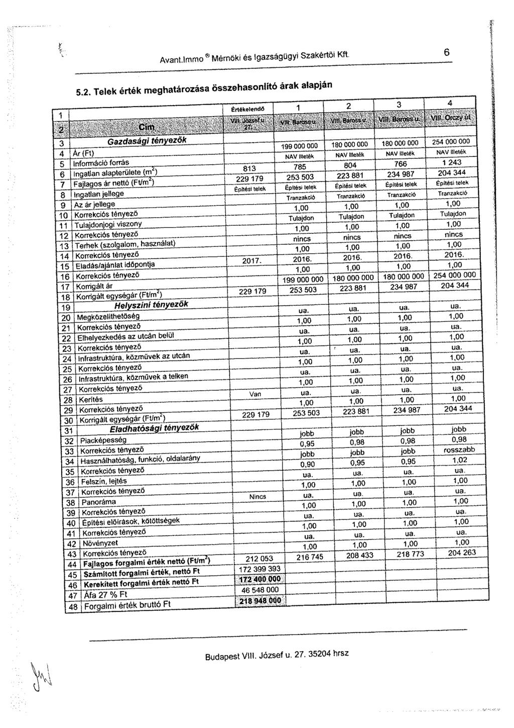 Avant.lmmo Mérnöki és igazságügyi Szakértői Kft. 6 5.2.
