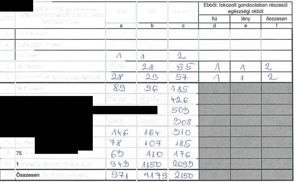 Agzti zonosítószám (prxisszám) Törzsszám sttisztiki megye főtevékenység s(0q_?_)9 1021 Pecsétszám 7. 8. Akmz-e háziorvos házi gyermekorvos eektronikus betegnyivántrtási rendszert?