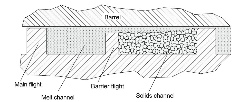 anyag nem Fő szárny Ömledék Barrier szárny Szilárd anyag Szilárd anyag a barrier szárny aktív oldalán, az