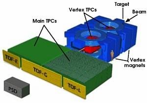 NA61 kísérlet Hadron spektrométer a CERN-ben Fix