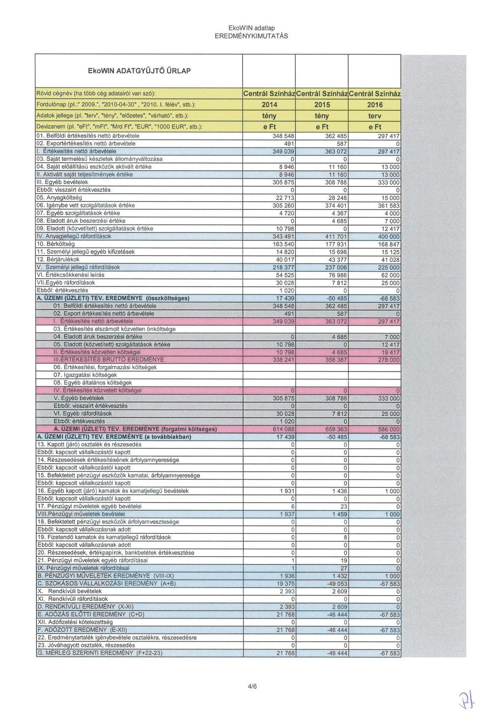 EREDMÉNYKIMUTATÁS EkoWIN ADATGYŰJTŐ ŰRLAP Rövid cégnév (ha több cég adatairól van szó): Fordulónap (pl.:" 29.", "21-4-3", "21. 1. félév", stb.): Adatok jellege (pl.