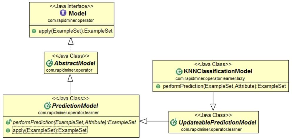 absztrakt függvényt, amit klasszifikációs esetben a KNNClassificationModel definiál. 23.