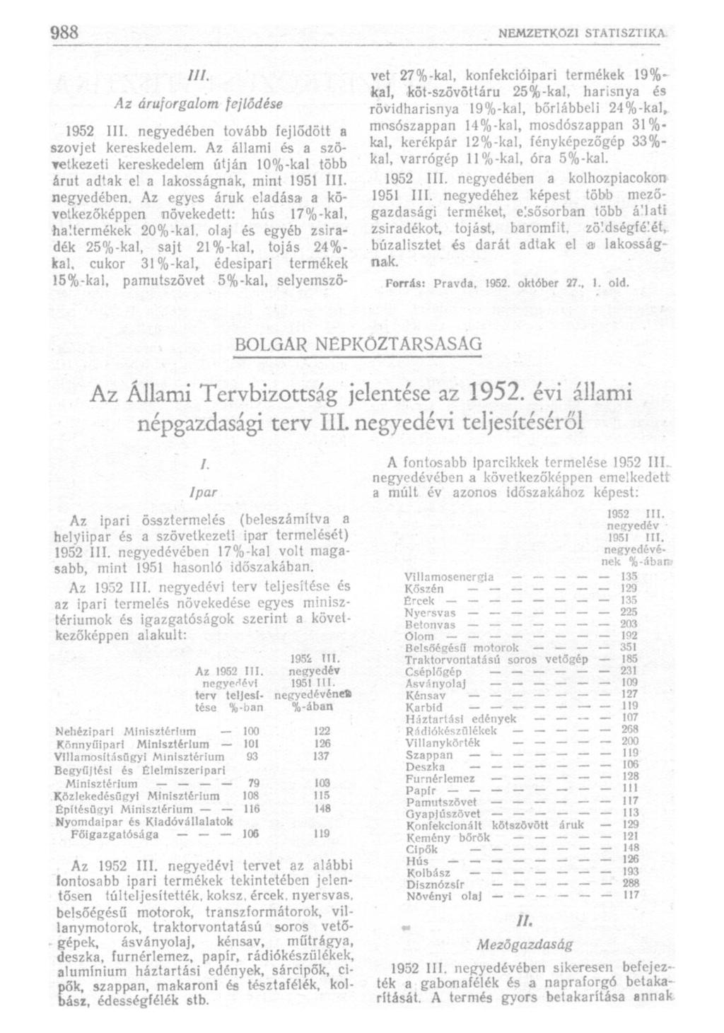 ///. Az áruforgalom fejlődése 1952 III. negyedében tovább fejlődött a szovjet kereskedelem. Az állami és a szövetkezeti kereskedelem útján 10%-kal több árut adtak el a lakosságnak, mint 1951 III.