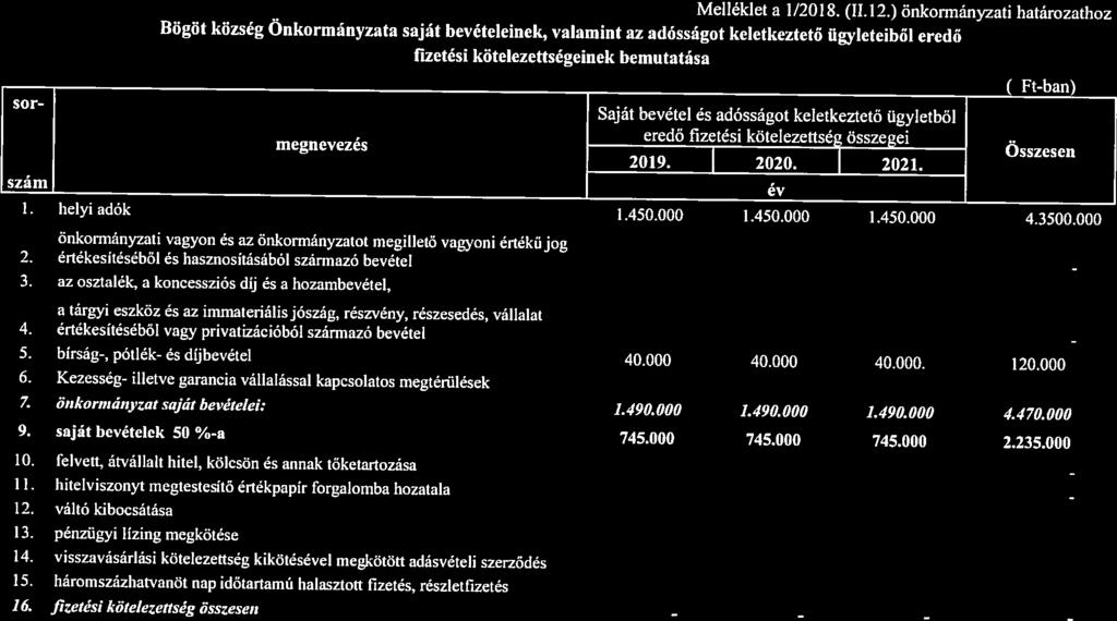 Melléklet a 1/2018. (11.12.