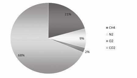 A FALU 2017. XXXII. ÉVF. 4. SZ. Az elhasznált termálvíz elvezetése jól ütemezhető és elvégezhető, hisz a lefűtött termálvíz mennyisége megegyezik a kitermelt termálvíz mennyiségével.