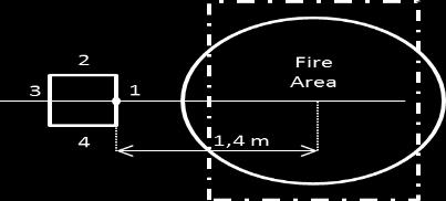 A megfontolt tűzátmérő esetében a következő magasabb érték 2 m (4.10 ábra). Tűzterület 4.9. ábra. Egyedi tűz konfiguráció Az oszlop 0,5 m szegmensre oszlik.