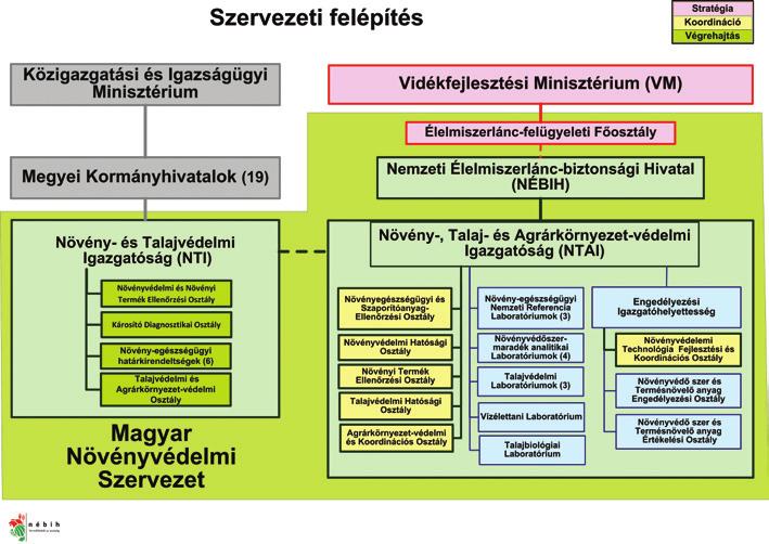 Melléklet A magyar