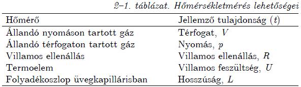 25. Mi a hőmérséklet? Empirikus intenzitásparaméter, a termikus kölcsönhatás intenzív állapotjelzője, az anyagi részecskék mozgási energiájából adódik. 26. Mérhető-e közvetlenül a hőmérséklet?