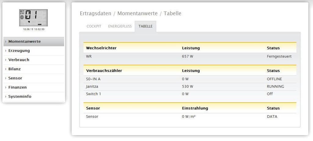2.4.3 Táblázat A táblázat funkció alatt a csatlakoztatott készülék teljesítmény adatai jeleníthetők meg táblázatos formában.