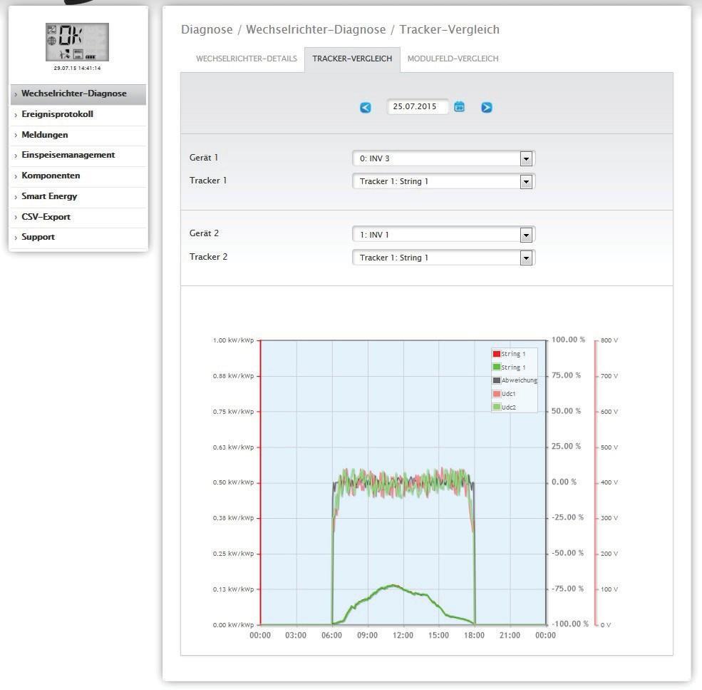 Tracker-összehasonlítás A tracker-összehasonlítás futtatásához menjen a diagnózis inverter-diagnózis tracker-összehasonlítás menüpontba.
