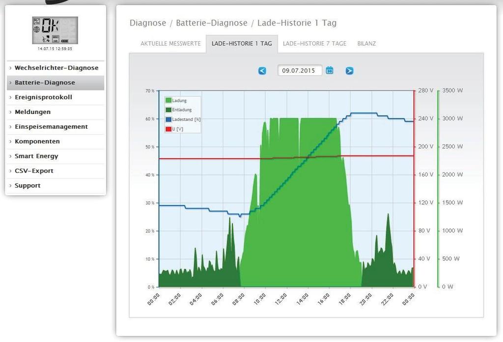 Töltés-történet 1 nap A r töltés-történet 1 nap funkció alatt egy napi diagram található a következő értékekkel: Töltés Az akkumulátor egy napra vonatkozó töltési története wattban.