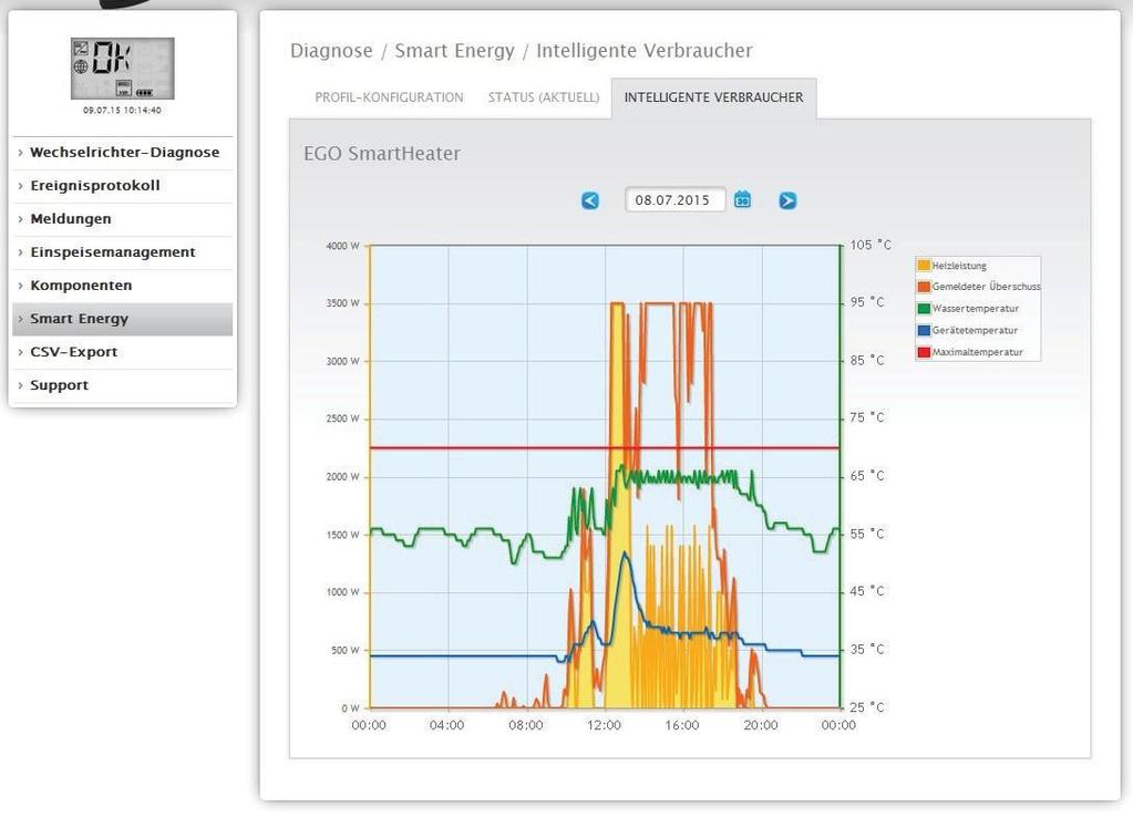 Intelligens fogyasztó Az intelligens fogyasztó funkcióval minden elérhető adat real time vonaldiagramon jeleníthető meg.