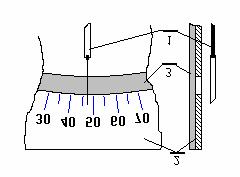 1 1 1 1 1 W d α dα Θ cs α d d c α ± = 0 s cs β = Θ c PERÓDKUS PERÓDKUS b < 1 1 1...HATÁRESET APERÓDKUS b = 1.