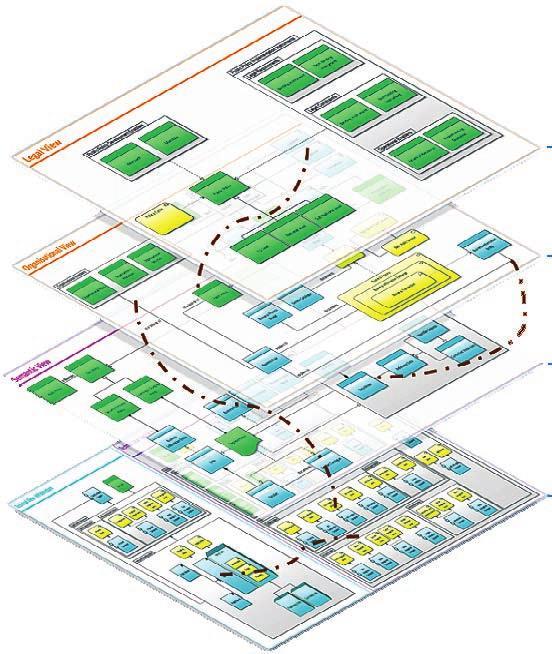 Interoperablitás szintjei Jogiszint Szervezeti szint Szemantikai szint Technológiai szint *Bovalis,