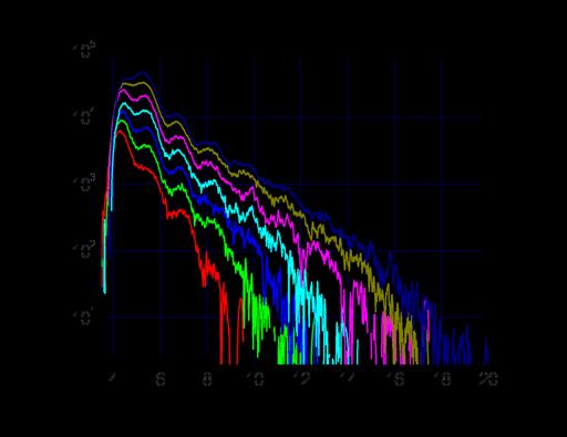 relatív beütésszám vagy femtoszekundumos lézerimpulzusok (nanotűkön történő) adiabatikus nanofókuszálásának kimutatására (Ropers et al., 2007b).
