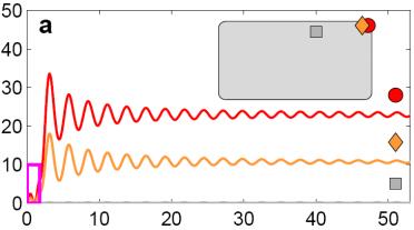 Folytonos vonal jelöli a csak a Keldis-paraméter 2-nél alacsonyabb értékeinél (nagy térerősségeknél) kilépő elektronok figyelembevételével nyerhető spektrumokat.