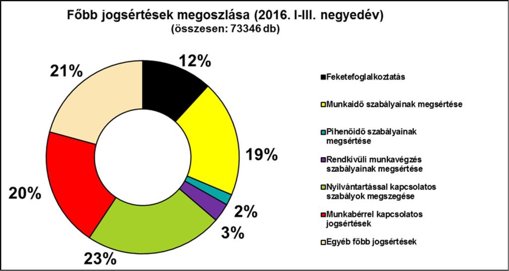 10 úgy számolja el és fizeti ki, hogy nem fizeti meg a rendkívüli munkaórákra járó órabért, csak az óraszám szerinti 50%-os bért, vagyis kizárólag a rendkívüli munkáért járó pótlékot.