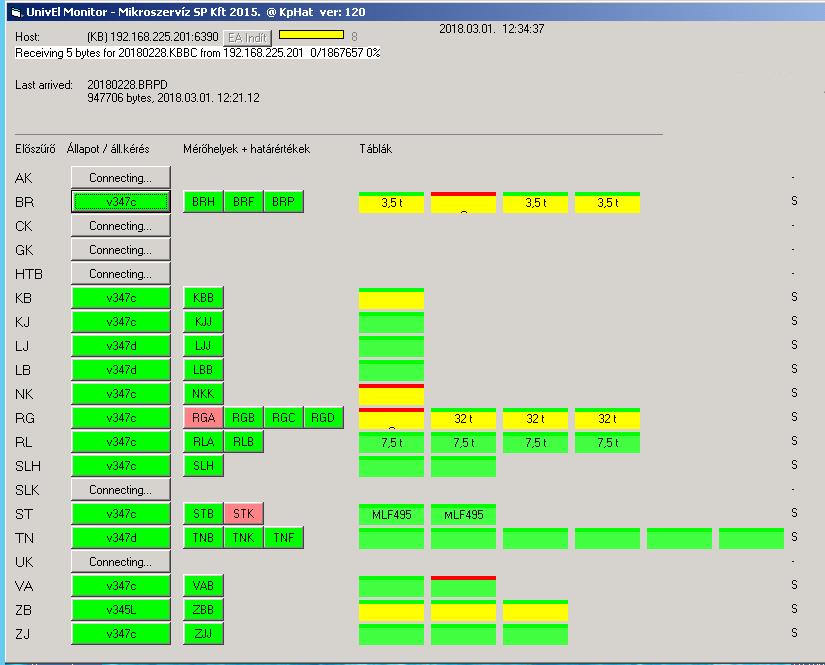 Programhoz kapcsolódó egyéb programok Virtuális Mérlegház UnivEl