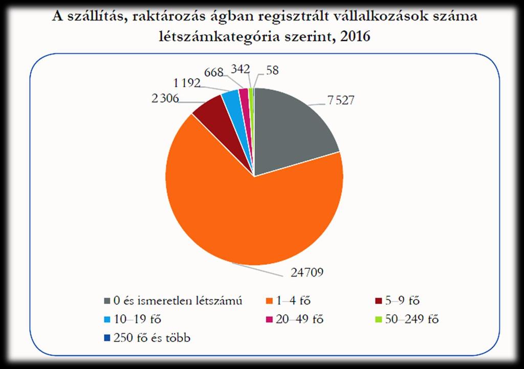 A közlekedési rendszer