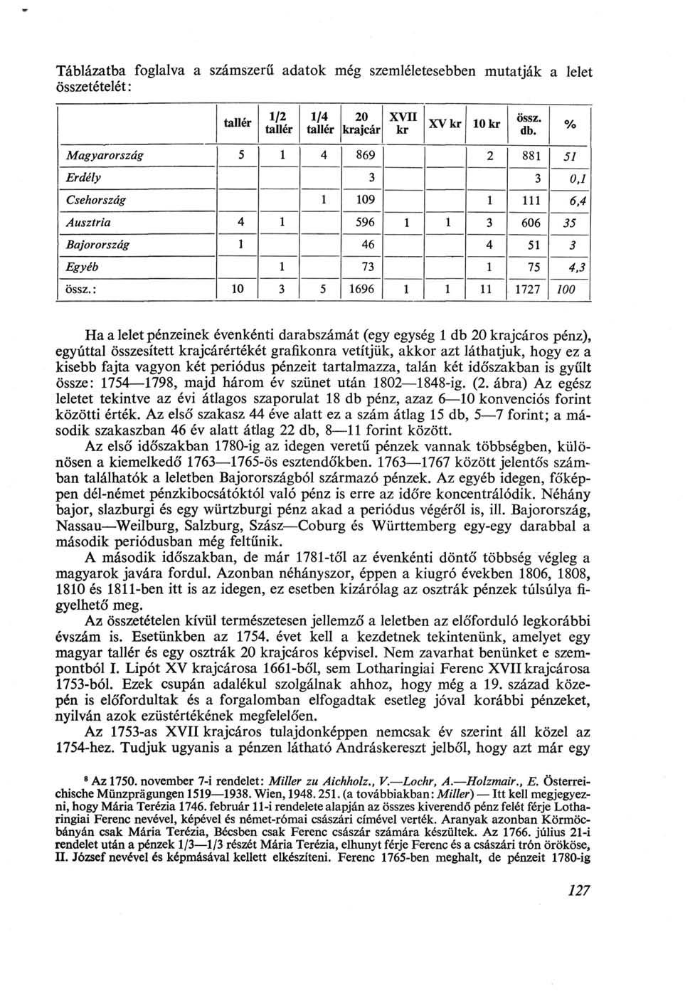 Táblázatba foglalva a számszerű adatok még szemléletesebben mutatják a lelet összetételét : tallér 1/2 tallér 1/4 tallér 20 krajcár XVII kr XV kr 10 kr ossz. db.