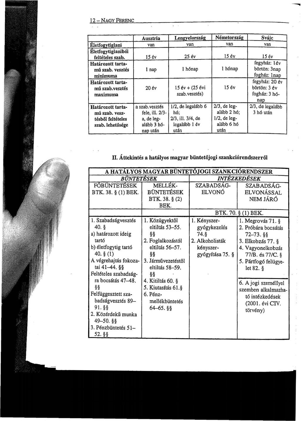 12 - NAGY FERENC Ausztria Lengyelország Németország Svájc 1 " 1 Életfogytiglani van van van van Életfogytiglaniból feltételes szab. 15 év 25 év 15 év 15 év Határozott tartamú szab.