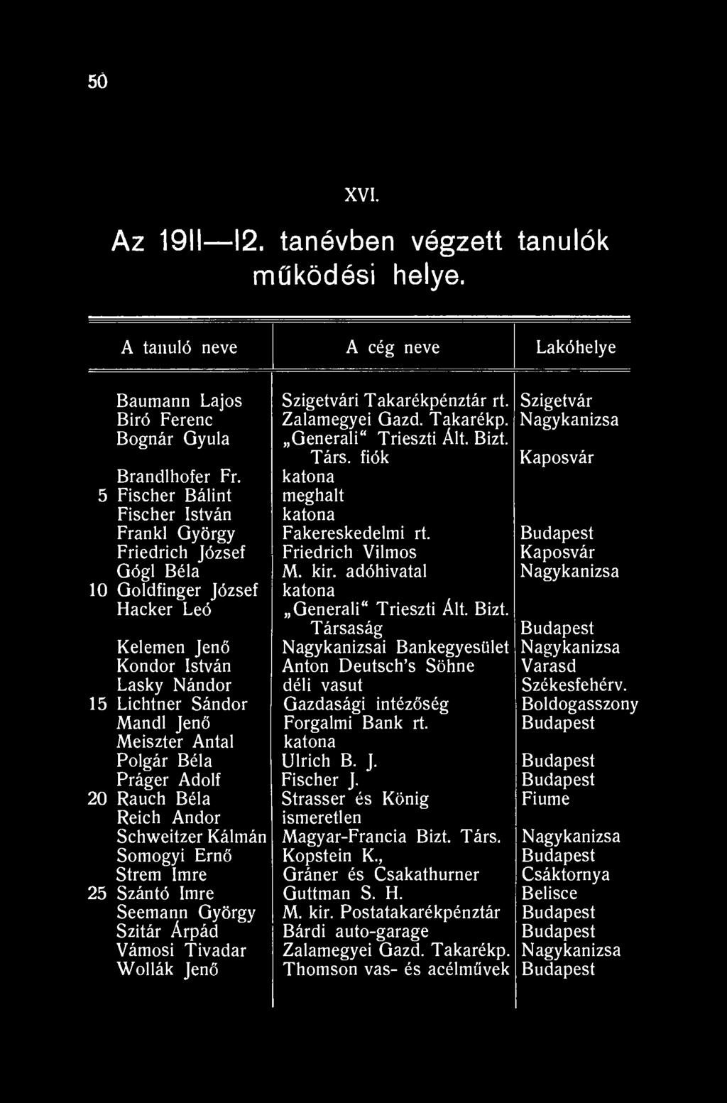 50 XVI. Az 1911 12. tanévben végzett tanulók működési helye. A tanuló neve A cég neve Lakóhelye Baumann Lajos Szigetvári Takarékpénztár rt. Szigetvár Biró Ferenc Zalamegyei Gazd. Takarékp. Nagykanizsa Bognár Gyula Generali" Trieszti Ált.