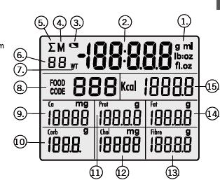 1. Egységek 2. Megjelenített érték súly/térfogat 3. Elem csere kijelző 4. Memória megtelt 5. Gyűjtőmemória kijelző 6.