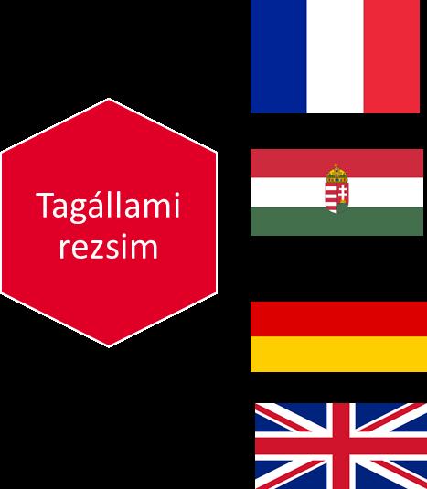 Pótalkatrészek Irányelvi megoldás Freeze plus megoldás (Irányelv 14.