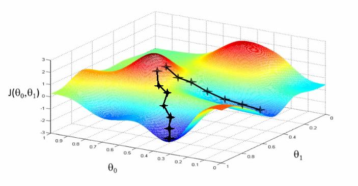 Gradiens-módszer használjuk ki azt az információt, hogy adott pontban merre emelkedik a célfüggvény (vagy csökken a hibafüggvény), pl likelihood t+1 = t + " @ @ ln p(x t) lokális