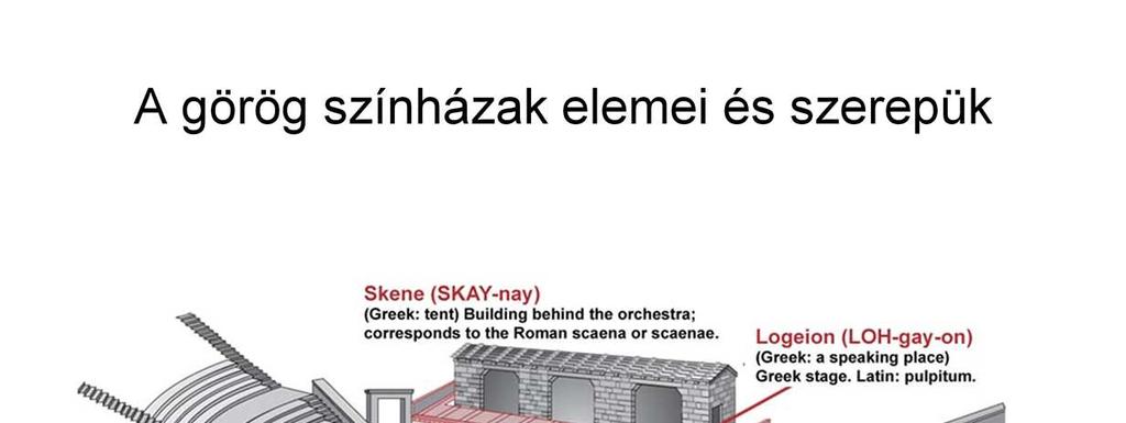 Az ókori görög színházakban a játék más volt, mint a mai színházakban.