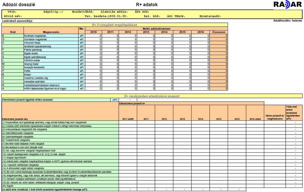 KFP-504/2016 Bűnügyi adatpiac és a Pénzmsás Elleni Infrmációs Irda